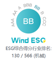 Wind ESG ESG