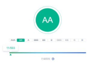 中证指数ESG
