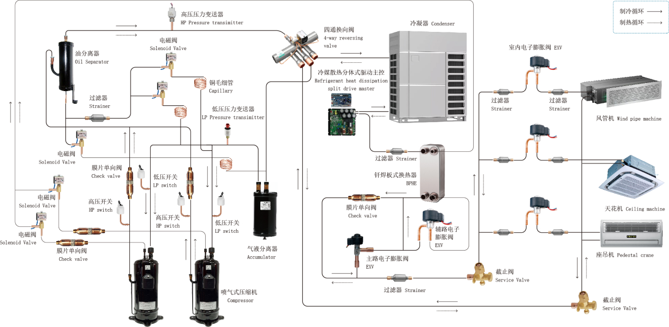 商用模块多联机组