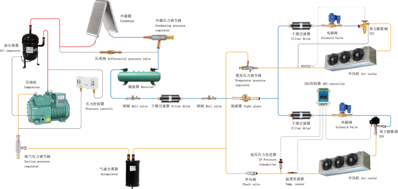 小型冷库系统